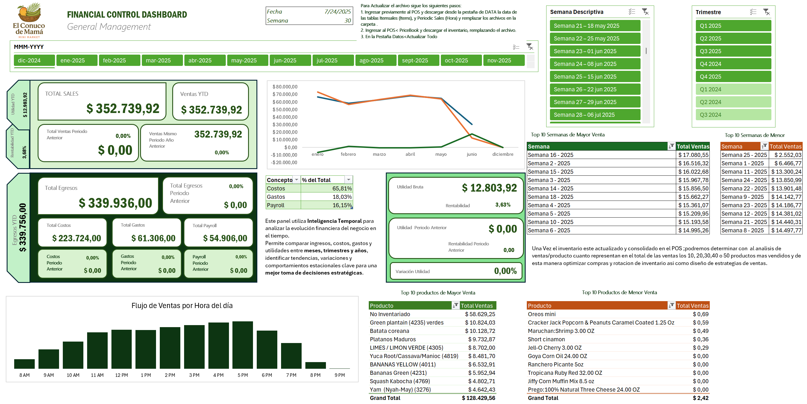 Tablero de Mando Integral