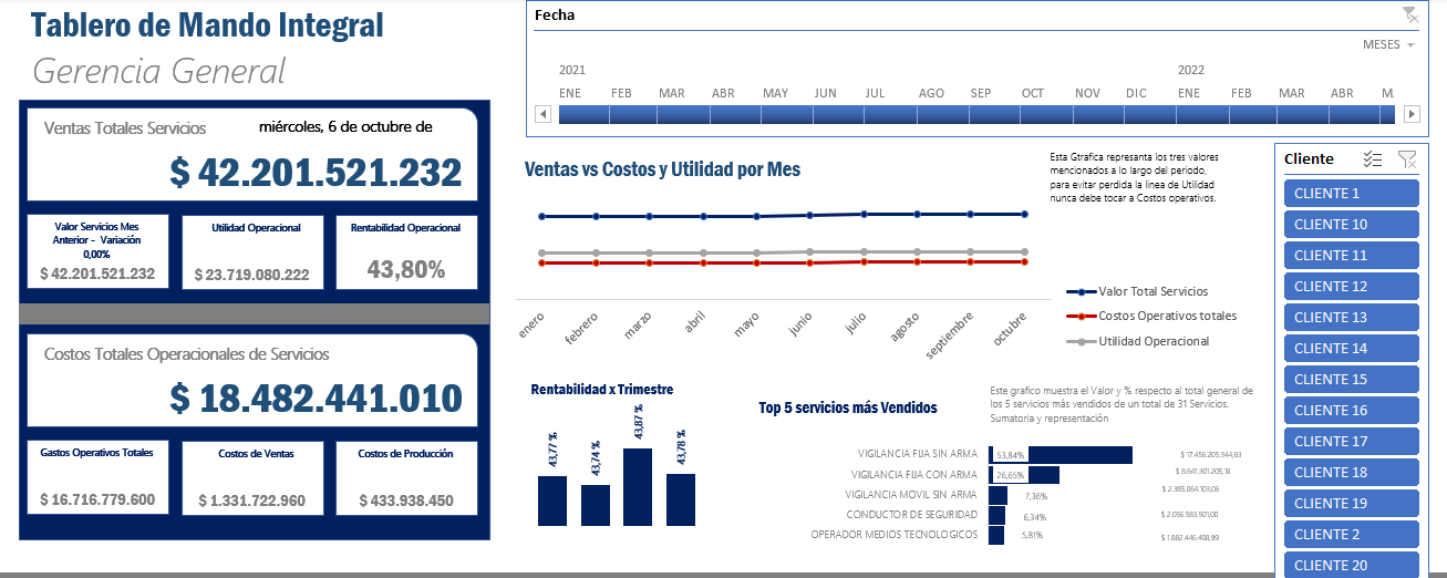 Análisis de Ventas Detallado