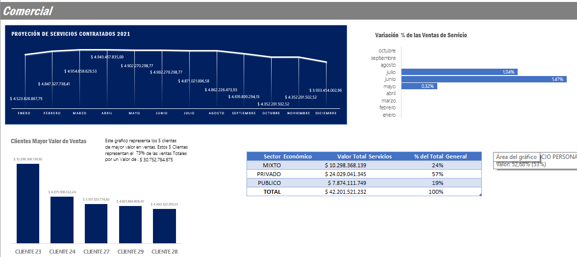 Proyección Comercial